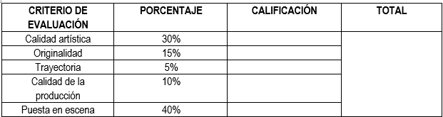 Criterios